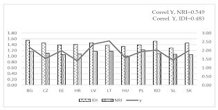 Rank 34th, it has 69.5k monthly views alternative 서울역 드루이드 genre(s) action, adventure, fantasy, martial arts, supernatural. Sustainability Free Full Text Human Capital In Digital Economy An Empirical Analysis Of Central And Eastern European Countries From The European Union Html