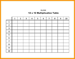 Multiplication Fill In The Blanks Kookenzo Com