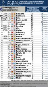 Check champions league 2021/2022 page and find many useful statistics with chart. Uefa Champions League Table Custom Home Office Furniture Check More At Http Www Ni Uefa Champions League Table Uefa Champions League Champions League Table
