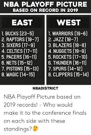 Metal kitchen cabinets popular again 2017 nba standings final. Nba Standings West And East
