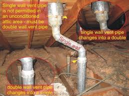 Search exhaust vent at grainger®. Furnace Water Heater Vent Pipe Clearance Guides Locations Checkthishouse