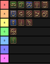 One can find a list of jobs in pa by going to the pennsylvania jobs website. Ffxiv Minion Tier List