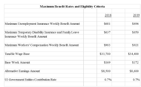 Department Of Labor And Workforce Development Jan 08 19