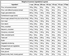 10 Best Water Measurements Images Measurement Conversions