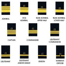 Military Rank And Insignia Republic Of Korea