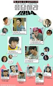 And then there's reply 1994 which if i'm being honest, . Reply 1994 Korean Drama Korean Drama Drama Yoo Yeon Seok