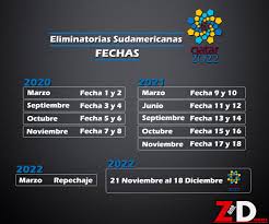 Queda definido el calendario de la conmebol para las eliminatorias para qatar 2022. Zona Deporte On Twitter Qatar2022 Eliminatorias Sudamericanas En Marcha Presentamos Las Fechas Clasificatorias De Sudamerica Para El Mundial De Qatar 2022 Https T Co Yrzifdza7w
