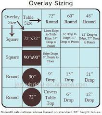 Overlays Measurements Inspiration Linens Decor