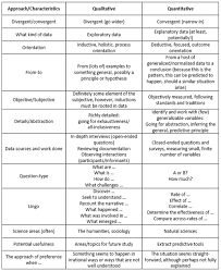 University of toronto, toronto, ontario, canada. What Is The Best Topic To Make A Quantitative Thesis In The General Academic Strand Quora