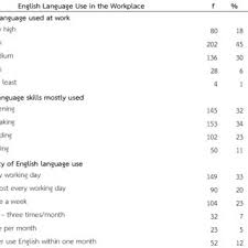 Thanks to aeu, the knowledge i gained from the master of education degree enabled me to venture into other areas. Trends In Years Of Schooling Download Scientific Diagram