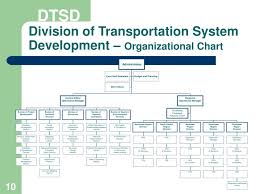 Ppt Restructuring Proposal Powerpoint Presentation Free