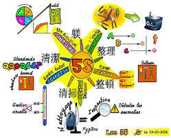 We did not find results for: La Tecnica De Las 5 S Para Empresas Seguras Y Limpias Monografias Com