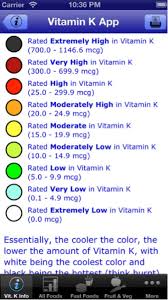 App Tracks Vitamin K Intake For Warfarin Patients