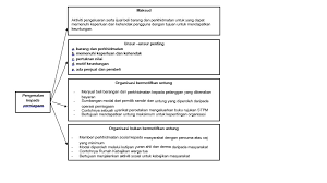 Yang mana satu daripada yang berikut tidak menerangkan ancaman kemasukan pesaing baru kedalam industri? Cikgu Karthik S Blog Pengajian Perniagaan Penggal 1 Perniagaan Dan Persekitaran Bahagian 1 Nota Dan Praktis