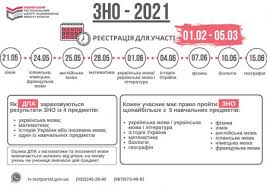 У п'ятницю, 28 травня, відбудеться зовнішнє незалежне оцінювання з математики, допуск учасників до пункту тестування розпочнеться о 09:50 і триватиме до 10:50. Zzso I Iii Stupeniv Smt Cuman Uchnyam Pro Zno Ta Dpa 2021