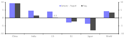 Global Steel Production Aug Capital Economics