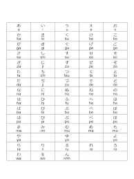 2019 Hiragana Alphabet Chart Fillable Printable Pdf