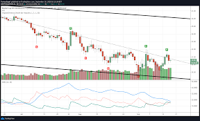 The crypto broke through the $0.065 resistance yesterday, which then began to act as a strong support level. Bitcoin 10934 Tron 0 03 Uni 5 00 Cryptocurrencies Price Prediction European Wrap