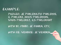 An infinitive is to + base form of a verb that can be used as a noun.example: How To Conjugate French Verbs Into Future Tense 2 Steps
