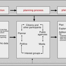 Pdf Analysis Of Innovative Challenges