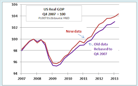 Ed Dolans Econ Blog How Gdp Revisions Change Our Picture