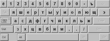 What's the difference between those two? Phonetic Keyboard Layout