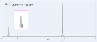 1h Nmr Spectroscopy Practice Problems Problem Solving Nmr Spectrum Practice