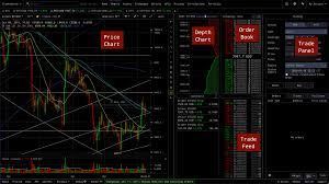 Market Depth Order Book And Live Trades Feed Cryptowatch Guides