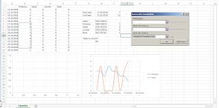 Excel Draw A Chart Based On A Cell Containing The String