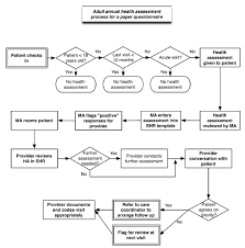 Appendix 9 Tools For Making Changes In Your Practice