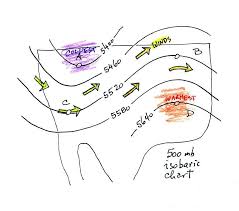 Lecture 9 Upper Level Charts