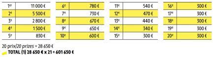 Geraint thomas, maillot jaune du tour de france 2018 à l'issue de la 11e étape. Le Detail Des Primes Distribuees Sur Le Tour De France 2019 Victoire D Etape Maillot Jaune Maillot A Pois Sportbuzzbusiness Fr