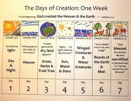 6 Days Of Creation Chart 7 Days Of Creation Creation