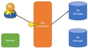 Why Getting Multi Tenant Architecture Wrong in SaaS Costs More to Fix Than to Build Right