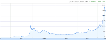 Maar toch is er iets bijzonders aan. Bitcoin Tracker Om In Te Spelen Op De Bitcoinprijs