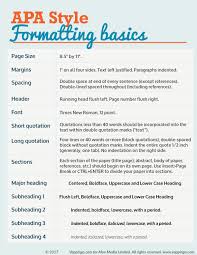 Site de rencontre bien et gratuit. Apa Formatting Guide For Essays And Dissertations