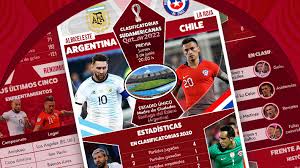 Últimas noticias, fotos, y videos de eliminatorias qatar 2022 las encuentras en depor.pe. Las Estadisticas Historicas Y Como Llegan Argentina Y Chile Al Duelo De Este Jueves Por Clasificatorias Entornointeligente
