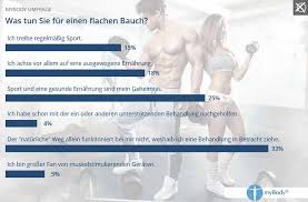 Reduziert blähungen und stimuliert den fettabbau. Umfrage Flacher Bauch Sport Ernahrung Oder Beauty Eingriff