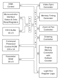 This utility allows you to activate the epson scan utility from the control panel of your epson model. Nec Âµpd7220 Wikipedia
