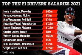 Consulta la clasificación actualizada de pilotos de f1 2021. Salaires Combien Gagnent Les Pilotes De Formule 1 En 2021 Sportbuzzbusiness Fr