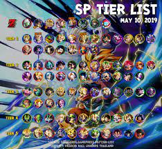 Tier list of all sparking units in dragon ball legends somewhat lowballed for more f2p characters. Db Legends Tier List