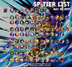 Dragon ball legends wiki is a fandom anime community. Db Legends Tier List