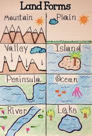 96 Best Science Anchor Charts Images Science Anchor Charts