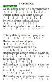 Not Angka Lagu PUNXGOARAN - Sayur Kol