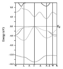 2 electrons can go in the first shell, 8 in the second, 8 in the third, and so on. Band Structure Of Aln Zb Download Scientific Diagram