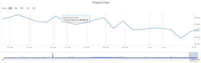 Javascript Gradient Fill For React Highcharts Line Chart