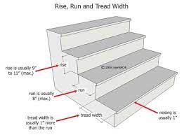 Stair Tread Depth Stair Rise And Run Stair Dimensions Stairs Measurements