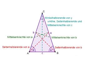Stumpfwinkliges dreieck — ein stumpfwinkliges dreieck ein stumpfwinkliges dreieck ist ein dreieck — mit seinen ecken, seiten und winkeln sowie umkreis, inkreis und teil eines ankreises in. Stumpfwinkliges Und Gleichschenkliges Dreieck Gleichschenkliges Dreieck Wir Mathematiker Sind Die Wahren