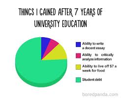 things i have gained after 7 years of university education