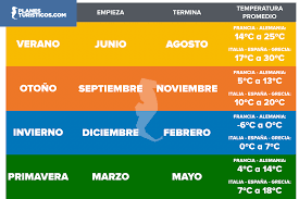 El 20 y 21 de junio serán fechas clave del 2021. Estaciones En Europa 2021 Cuando Viajar Planesturisticos Com